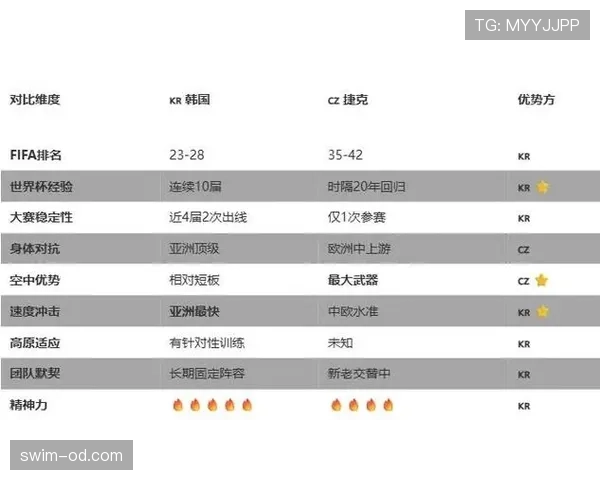 世界杯A组AI预测出线概率出炉 世界杯A组AI预测出线概率出炉